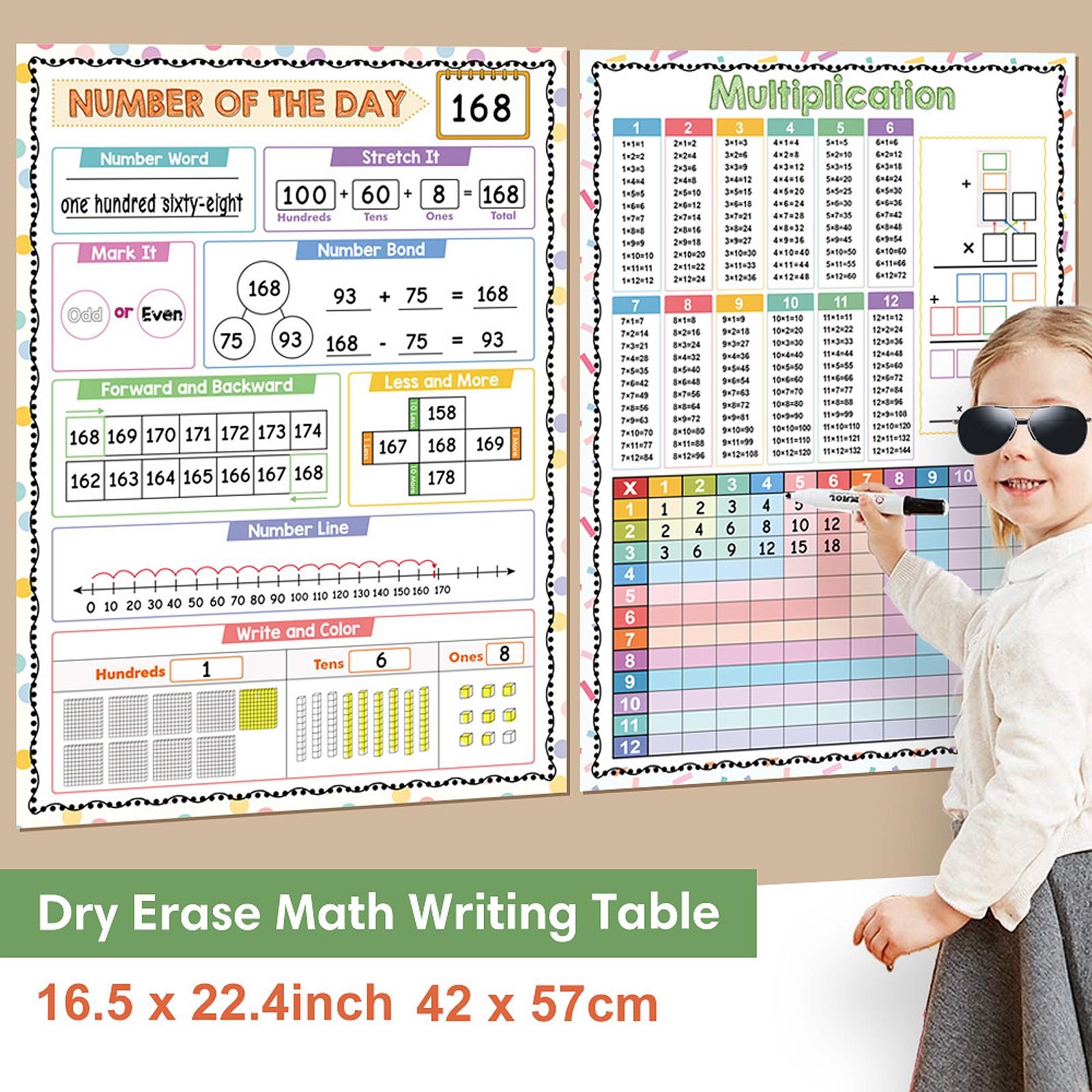 Kids Education Table - Maths Posters Kid Educational Math Addition