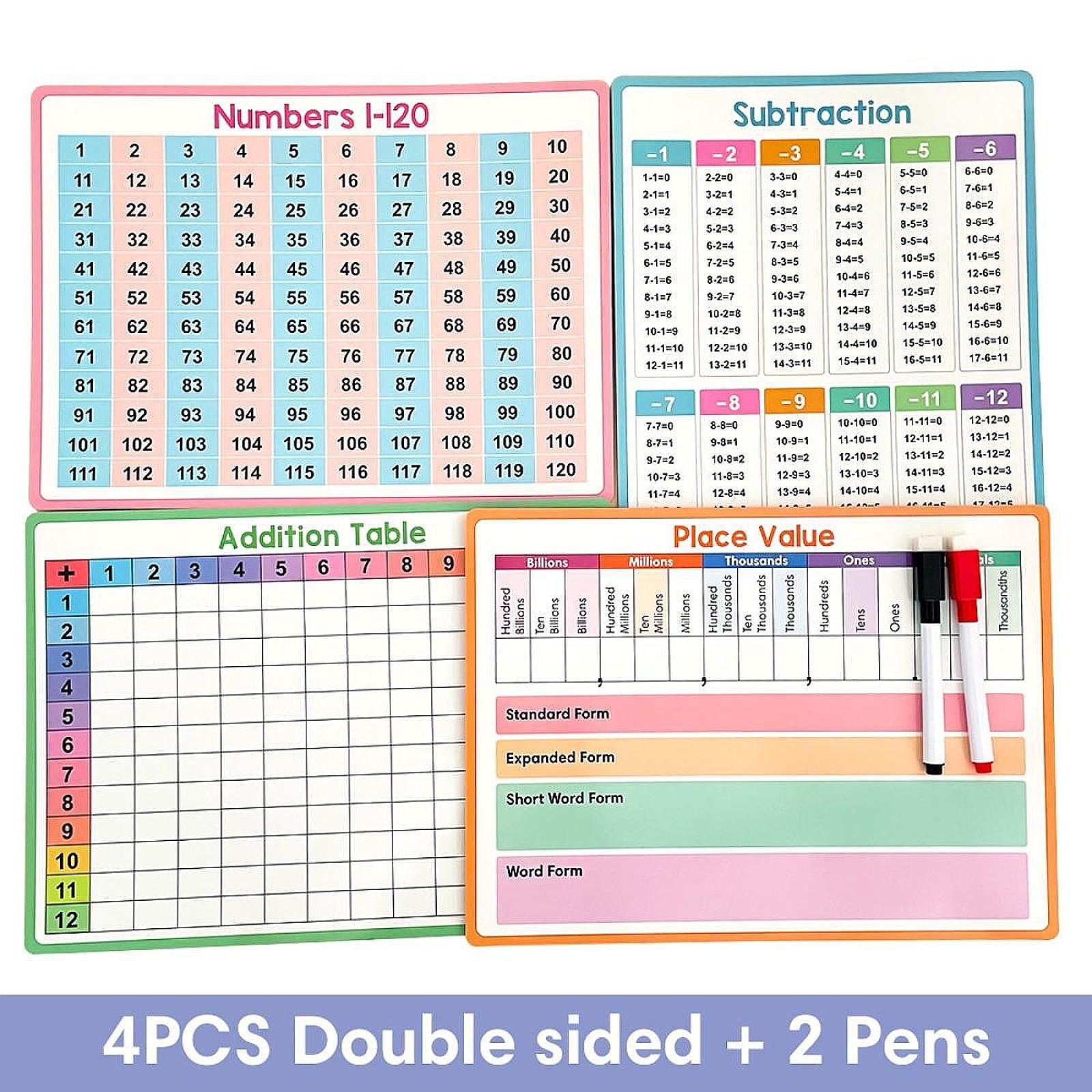 Maths Posters Kid Educational  - đánh giá và giá Kids Education Table