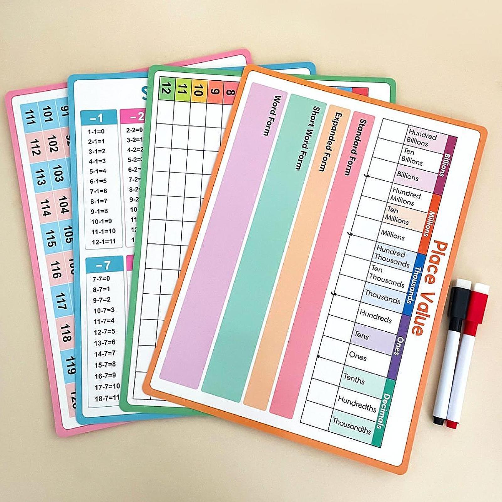 Maths Posters Kid Educational  - đánh giá và giá Kids Education Table