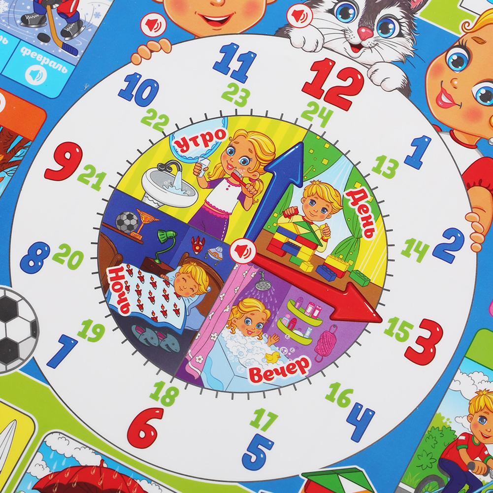 Russian Electronic Interactive - đánh giá và giá Kids Educational Poster