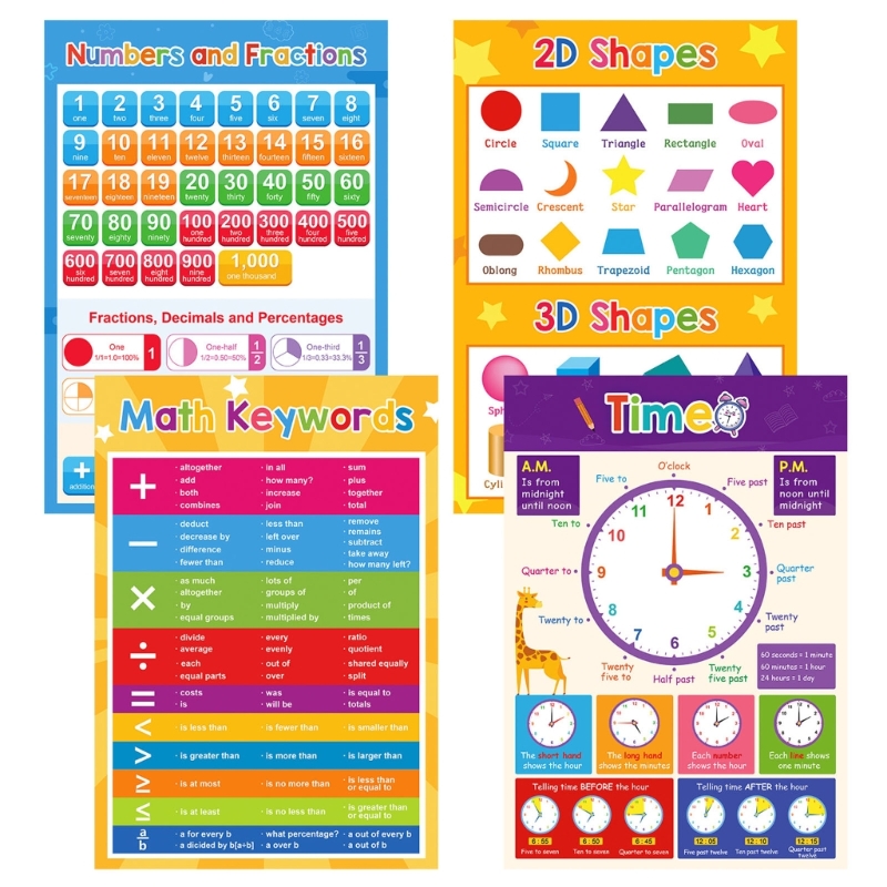 Biểu đồ áp phích học tập động  - đánh giá và giá Kids Educational Poster