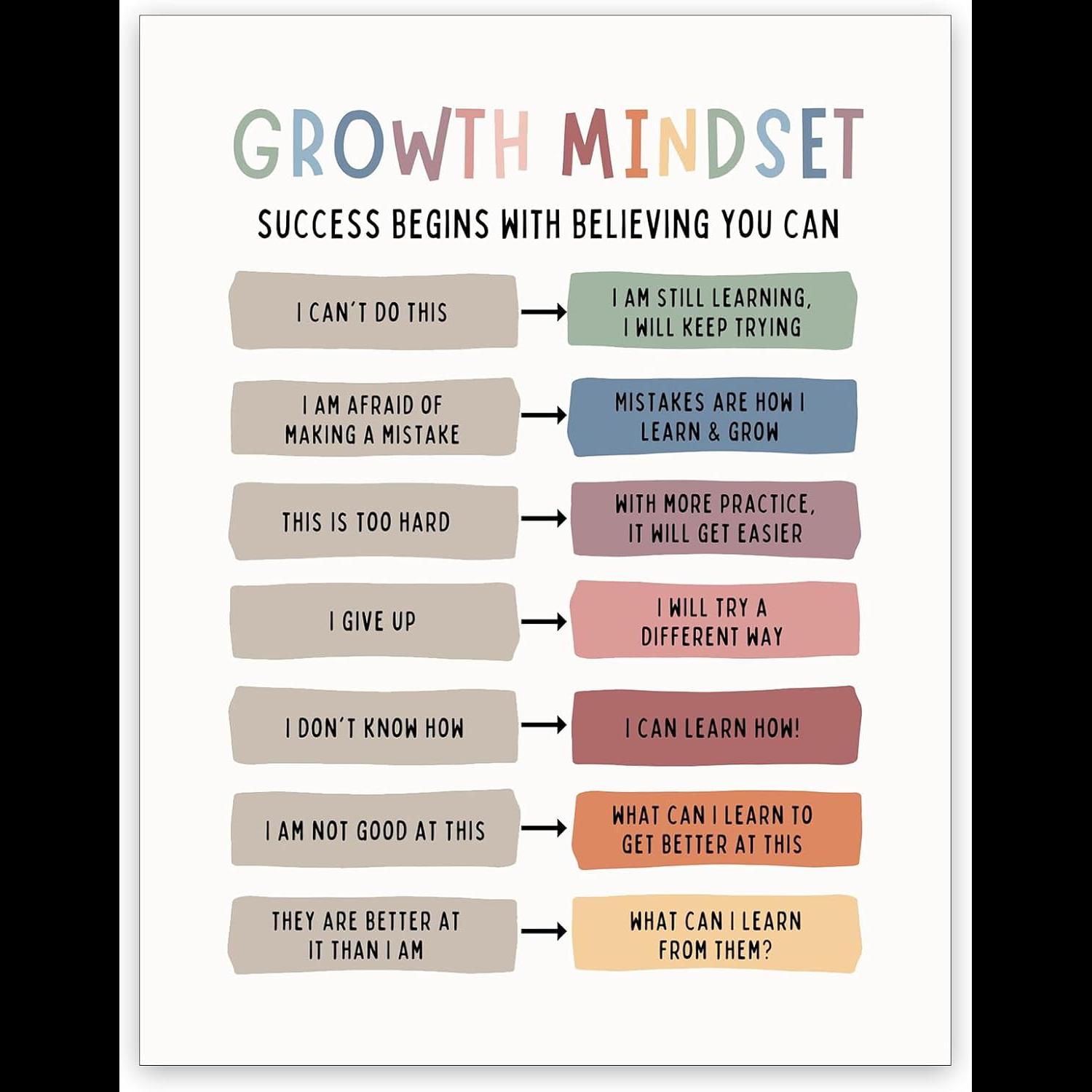 Growth Mindset Canvas Art  Pos - đánh giá và giá Kids Education Quote