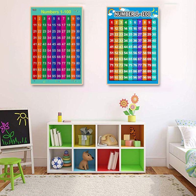 Áp phích học toán Bảng cộng Bả - đánh giá và giá Kids Educational Poster
