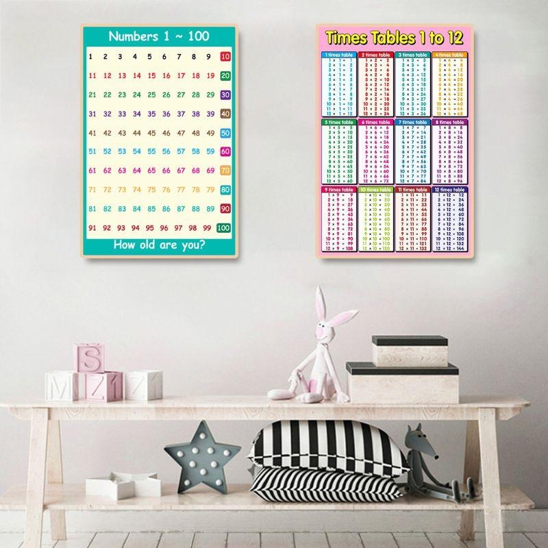 Áp phích học toán Bảng cộng Bả - đánh giá và giá Kids Educational Poster