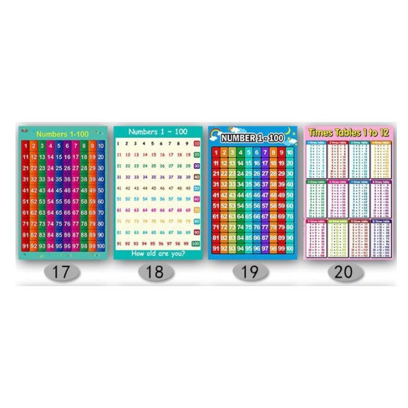 Áp phích học toán Bảng cộng Bả - đánh giá và giá Kids Educational Poster