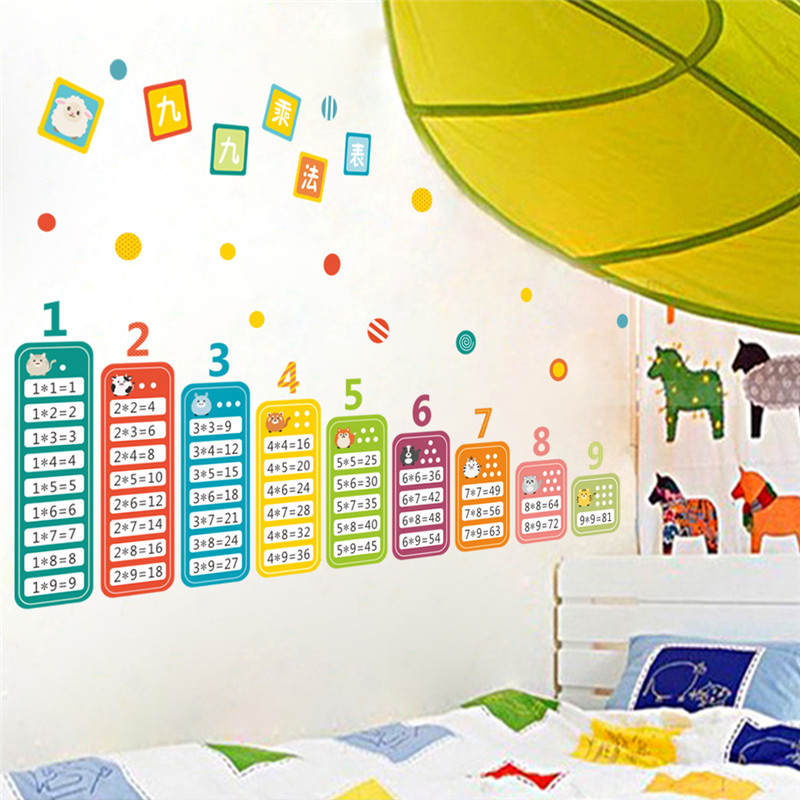 Hoạt Hình Trẻ Em 99 Bảng Nhân  - đánh giá và giá Kids Education Table