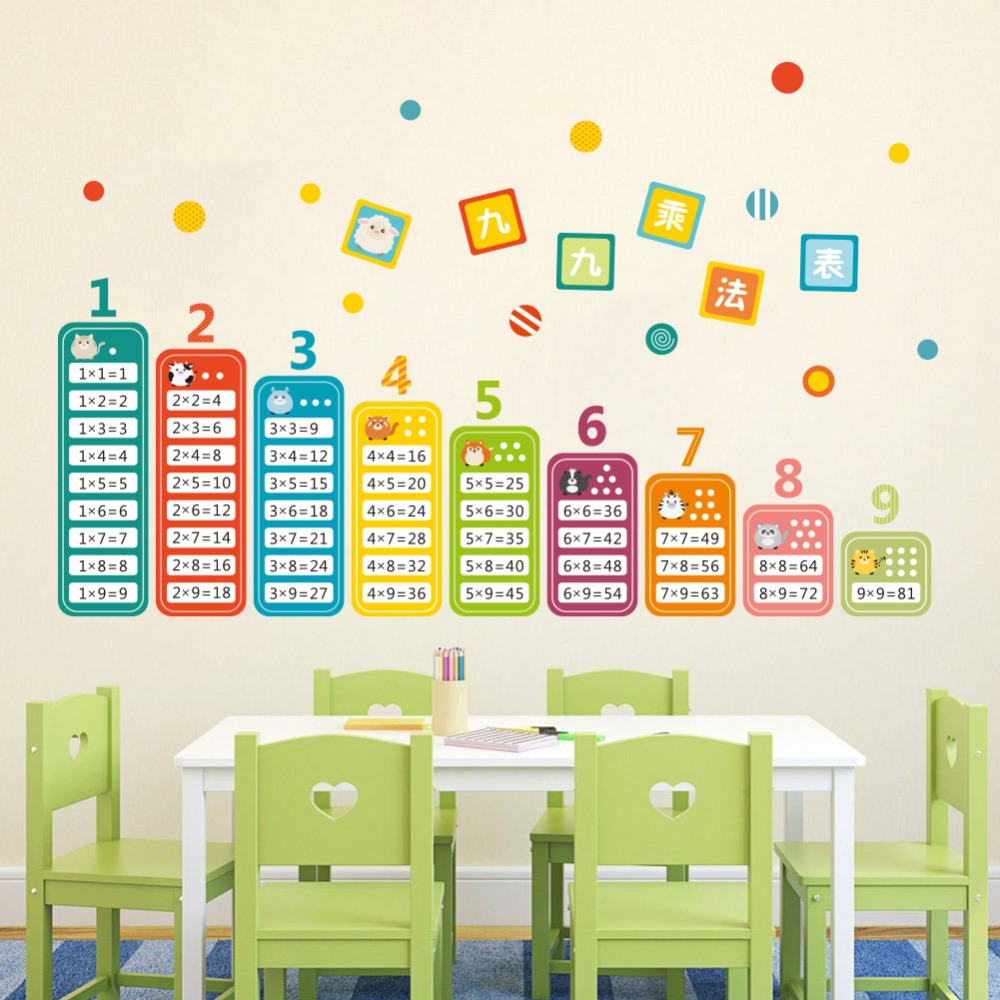Hoạt Hình Trẻ Em 99 Bảng Nhân  - đánh giá và giá Kids Education Table