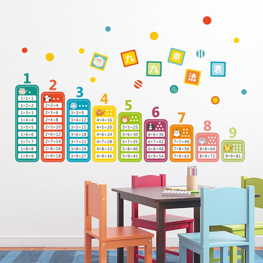 Hoạt Hình Trẻ Em 99 Bảng Nhân  - đánh giá và giá Kids Education Table
