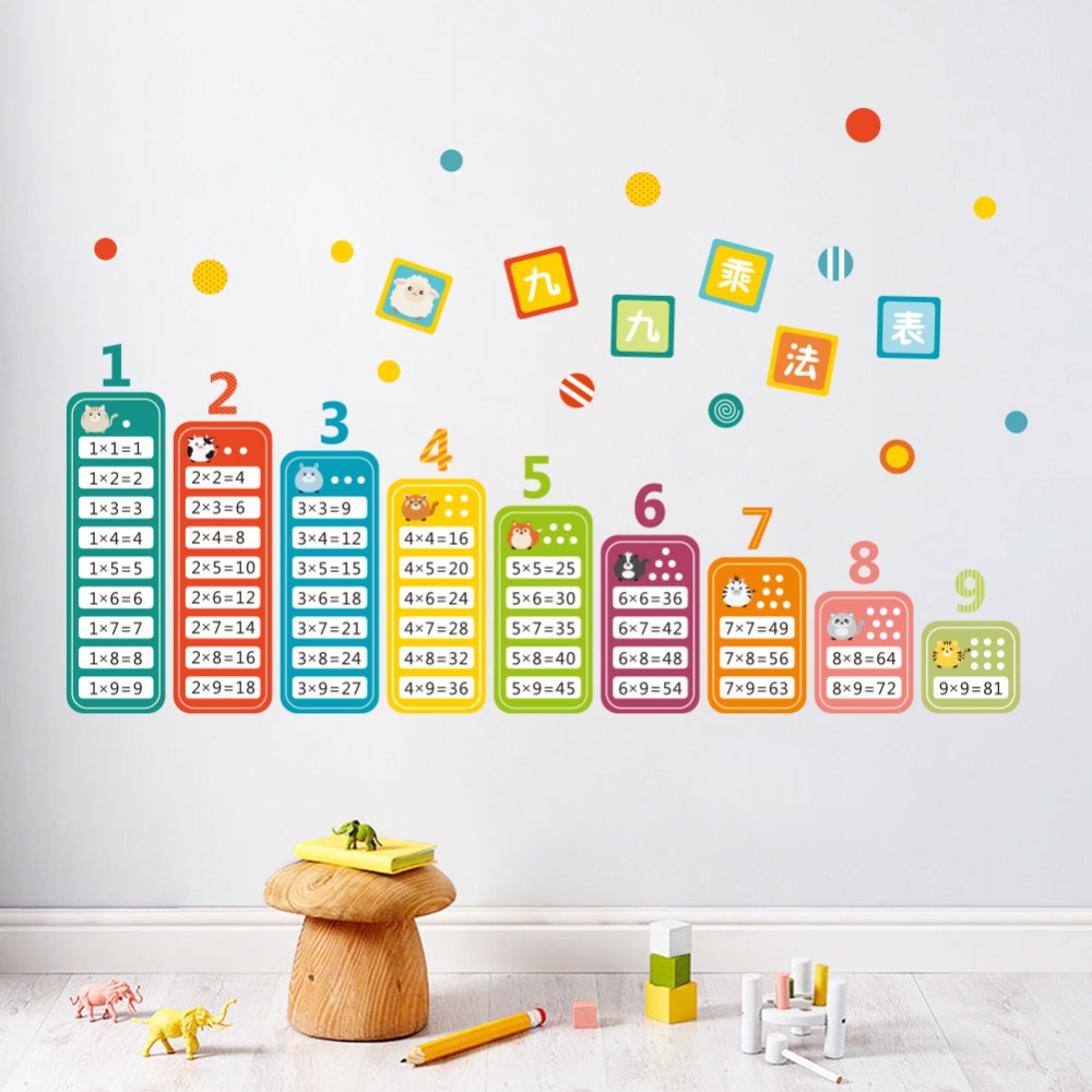 Hoạt Hình Trẻ Em 99 Bảng Nhân  - đánh giá và giá Kids Education Table
